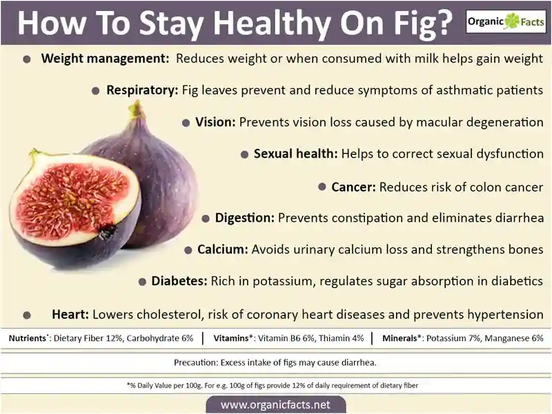 how to stay healthy on figs
